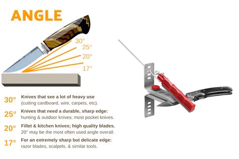 3d angle guide|15° and 20° Angle guide (for knife sharpening stone) by LordCloclo.